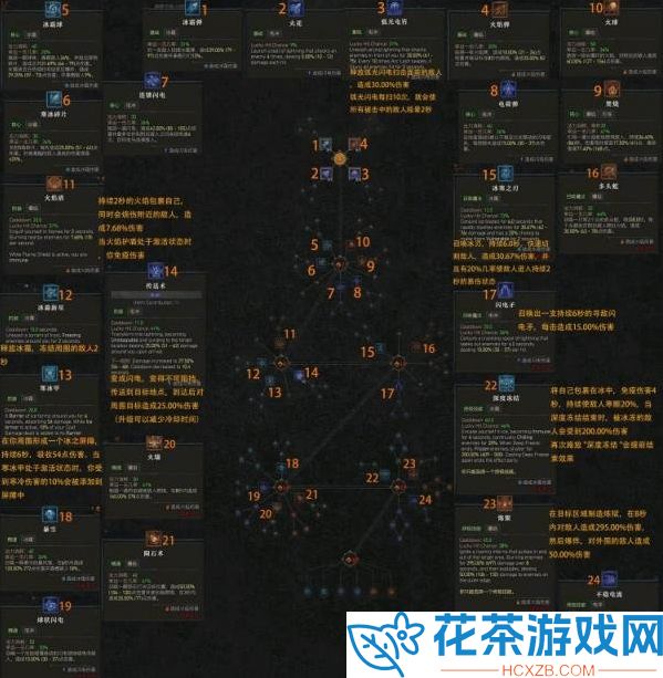 暗黑4法师怎么样
