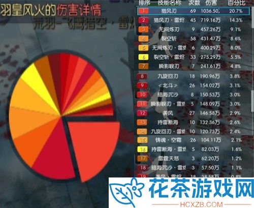 逆水寒荒羽怎么搭配攻略