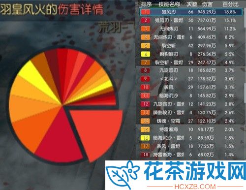 逆水寒荒羽怎么搭配攻略