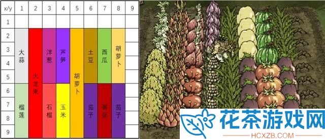 饥荒四季巨大作物搭配表汇总「饥荒四季巨大作物种植比例详情」