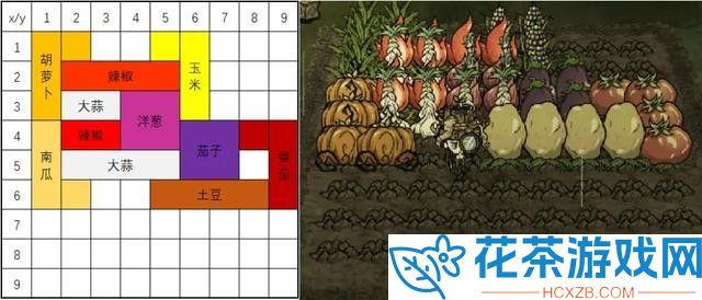 饥荒四季巨大作物搭配表汇总「饥荒四季巨大作物种植比例详情」
