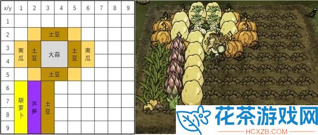 饥荒四季巨大作物搭配表汇总「饥荒四季巨大作物种植比例详情」