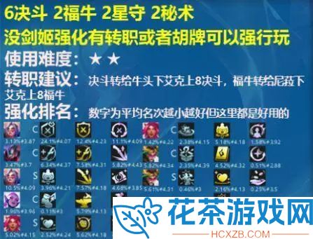 云顶之弈s8.5决斗大师阵容大全「云顶之弈s8.5决斗大师怎么玩」