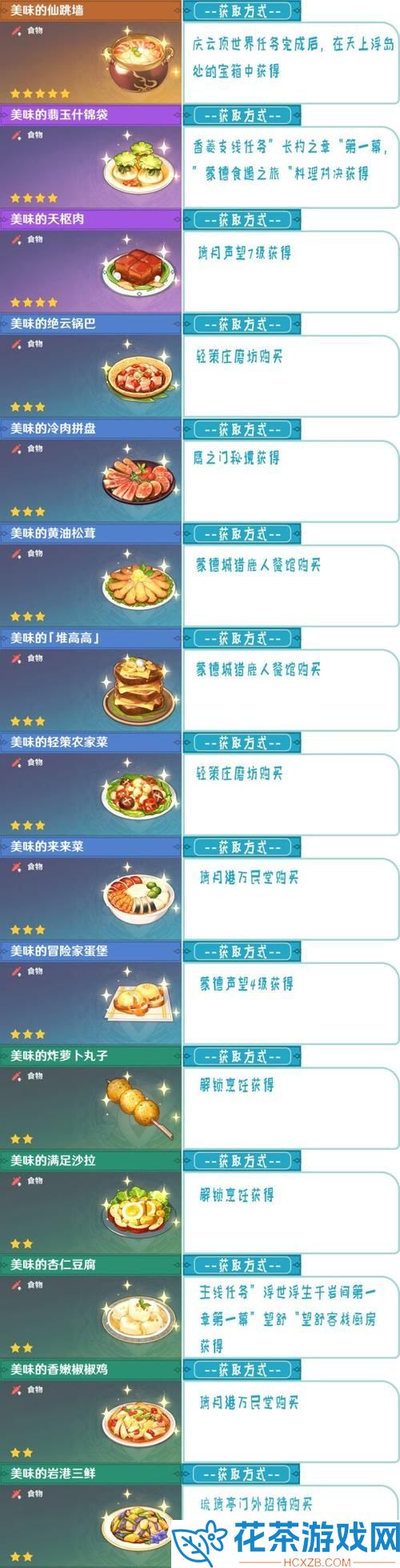 原神炽金之锅食谱获取方法原神炽金之锅食谱怎么获得
