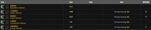 魔兽世界怀旧服剥皮专业怎么样