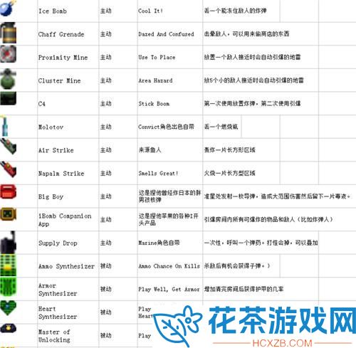 挺进地牢豌豆枪获取方法介绍