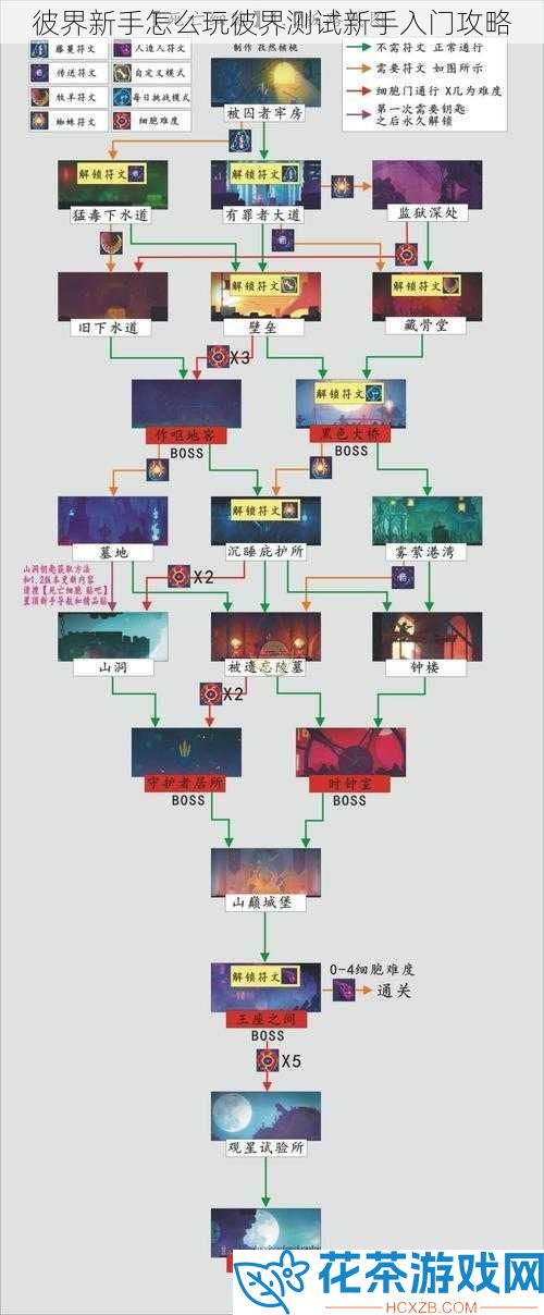 彼界新手怎么玩彼界测试新手入门攻略