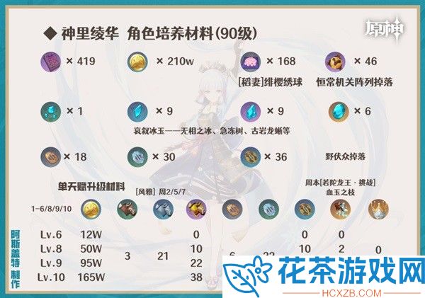 原神3.5神里绫华圣遗物怎么搭配攻略