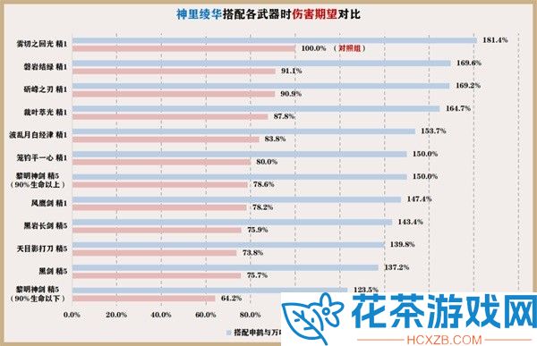 原神3.5神里绫华圣遗物怎么搭配攻略
