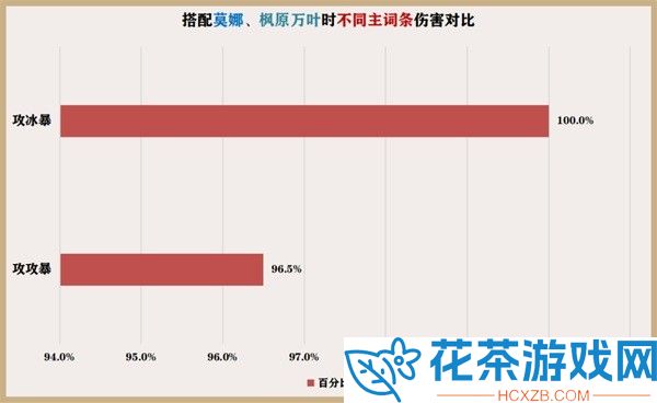 原神3.5神里绫华圣遗物怎么搭配攻略