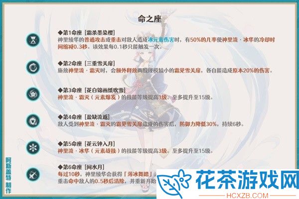 原神3.5神里绫华圣遗物怎么搭配攻略