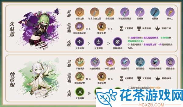 原神3.5神里绫华圣遗物怎么搭配攻略