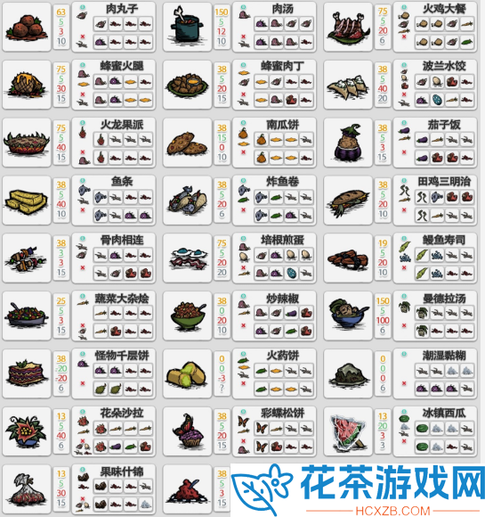 饥荒食谱大全以及配方2023最新介绍「饥荒食谱大全配方做法图表高清有哪些」