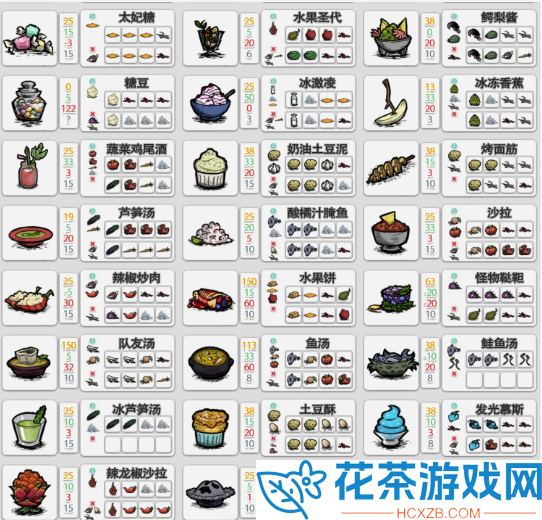 饥荒食谱大全以及配方2023最新介绍「饥荒食谱大全配方做法图表高清有哪些」