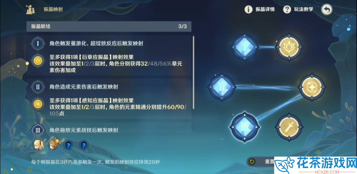 原神振晶的复核实验第六天通关打法