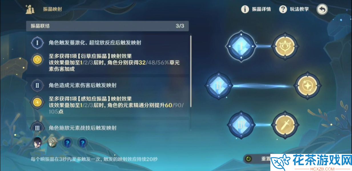 原神振晶的复核实验第六天通关打法