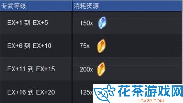 剑与远征启程阿德专武怎么获得
