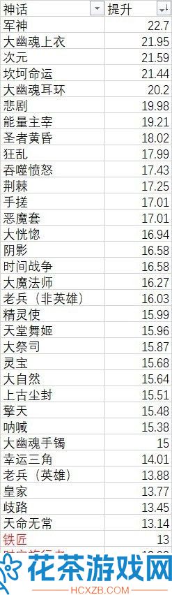 dnf神话装备排行2023最新分享「dnf神话装备如何获取」