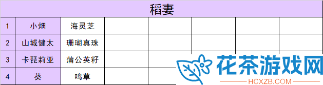 原神3.5全突破材料在哪买怎么获得