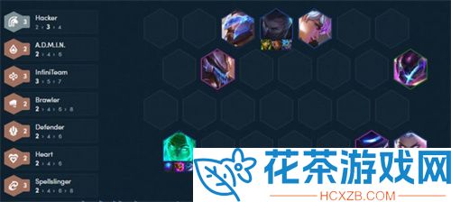 云顶之弈S8.5强势阵容排行「云顶之弈S8.5怎么上分」