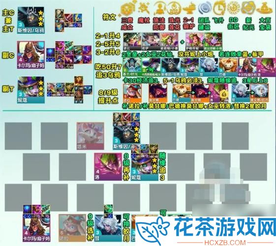 云顶之弈s6斯维因技能介绍