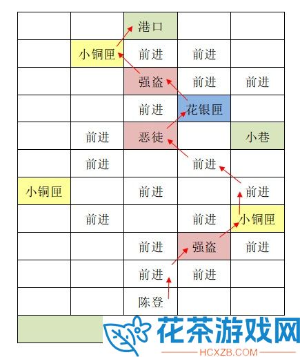 如鸢东阳据点怎么重建