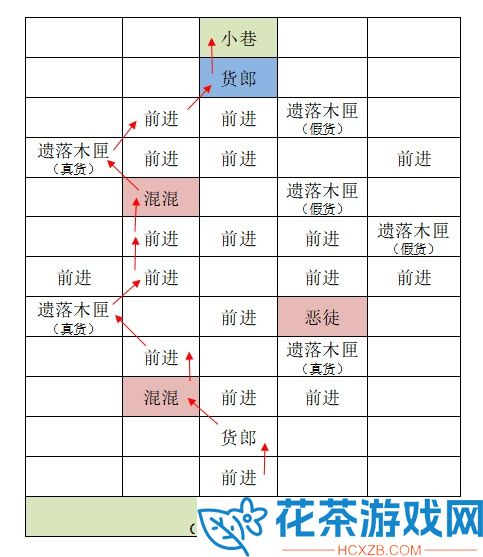 如鸢东阳据点怎么重建