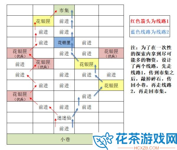 如鸢东阳据点怎么重建