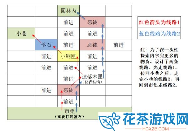 如鸢东阳据点怎么重建