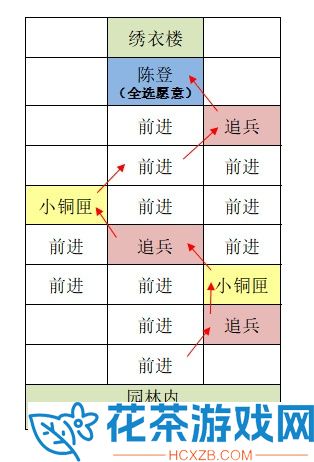 如鸢东阳据点怎么重建