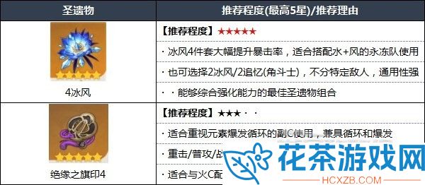 原神3.5神里绫华怎么配队推荐攻略