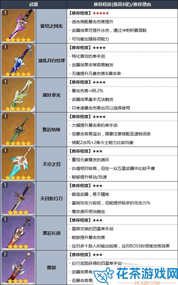 原神3.5神里绫华怎么配队推荐攻略