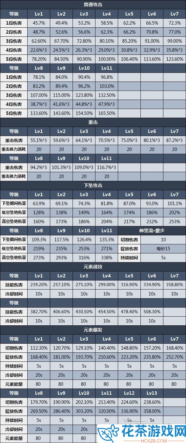原神3.5神里绫华怎么配队推荐攻略