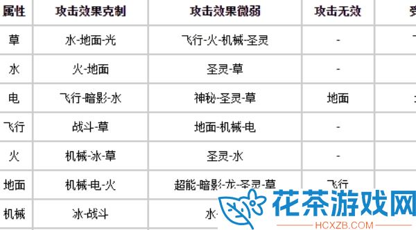 赛尔号战斗系克制什么系