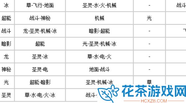 赛尔号战斗系克制什么系