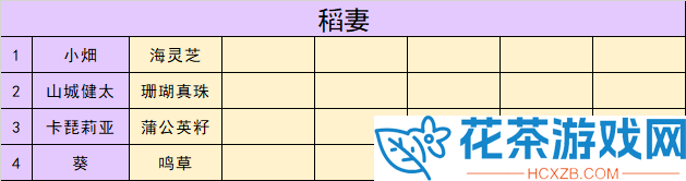 原神3.5区域特产材料商人在哪