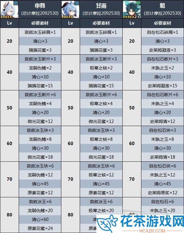 原神清心在哪里