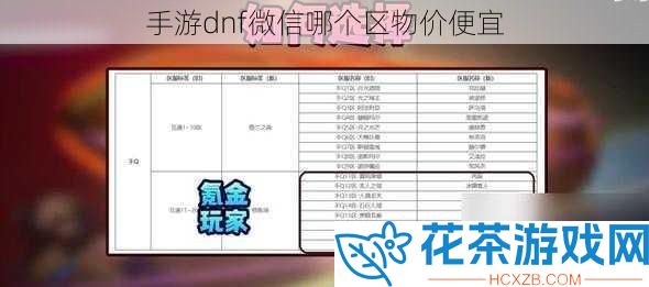 手游dnf微信哪个区物价便宜