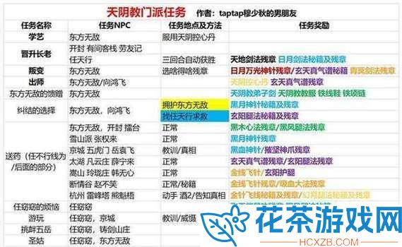 我的侠客天阴教奥义触发攻略汇总