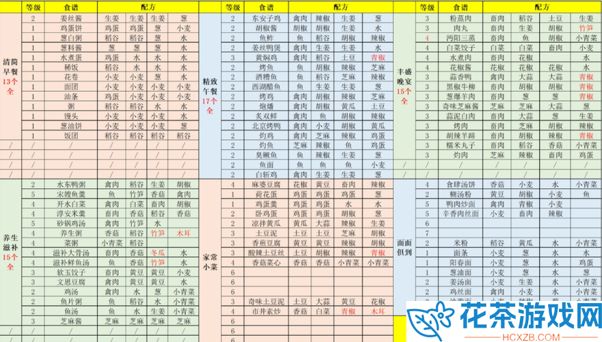 江湖悠悠怎么提高食物品质