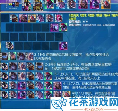 云顶之弈s8.5最新阵容排行一览「云顶之弈s8.5最强阵容有什么」