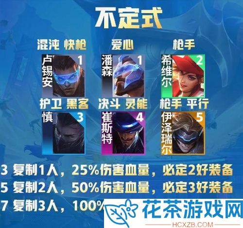 云顶之弈s8.5最新阵容排行一览「云顶之弈s8.5最强阵容有什么」