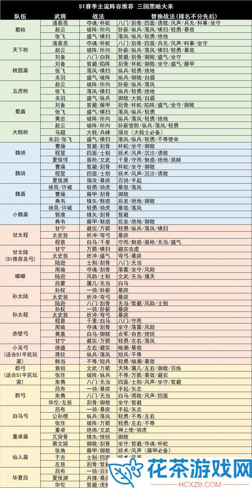 国志战棋版郭嘉阵容搭配攻略国志战棋版郭嘉阵容怎么搭配