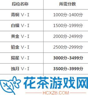 永劫无间段位等级表2023最新分享「永劫无间段位奖励划分有什么」
