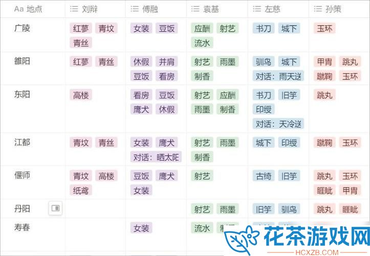 代号鸢每天几点刷新代号鸢每天刷新时间览
