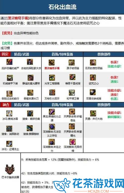 dnf110级版本剑影毕业装备怎么搭配