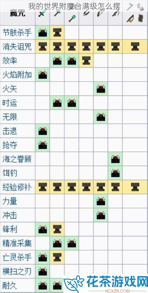 我的世界附魔台满级怎么摆
