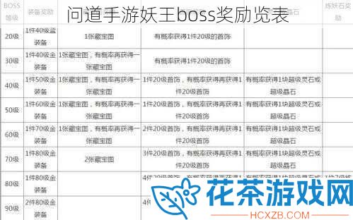 问道手游妖王boss奖励览表