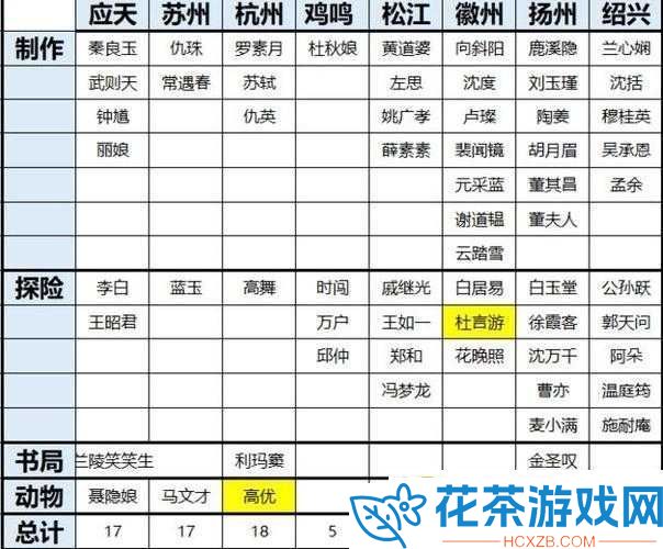 江南百景图满庭芳角色介绍