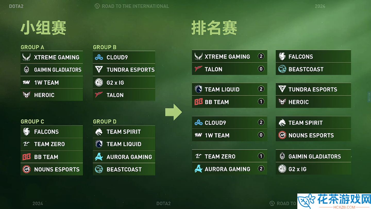 DOTA2